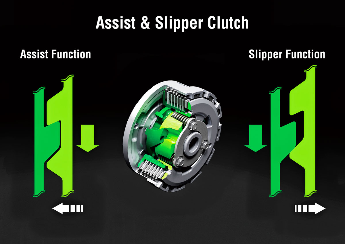 Top Things You need to know about the Slipper Clutch - BikesRepublic.com