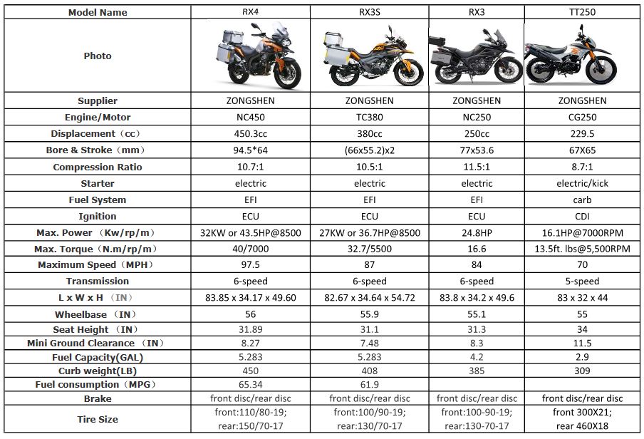 CSC-Dual-Sport-Comparison-Chart.jpg